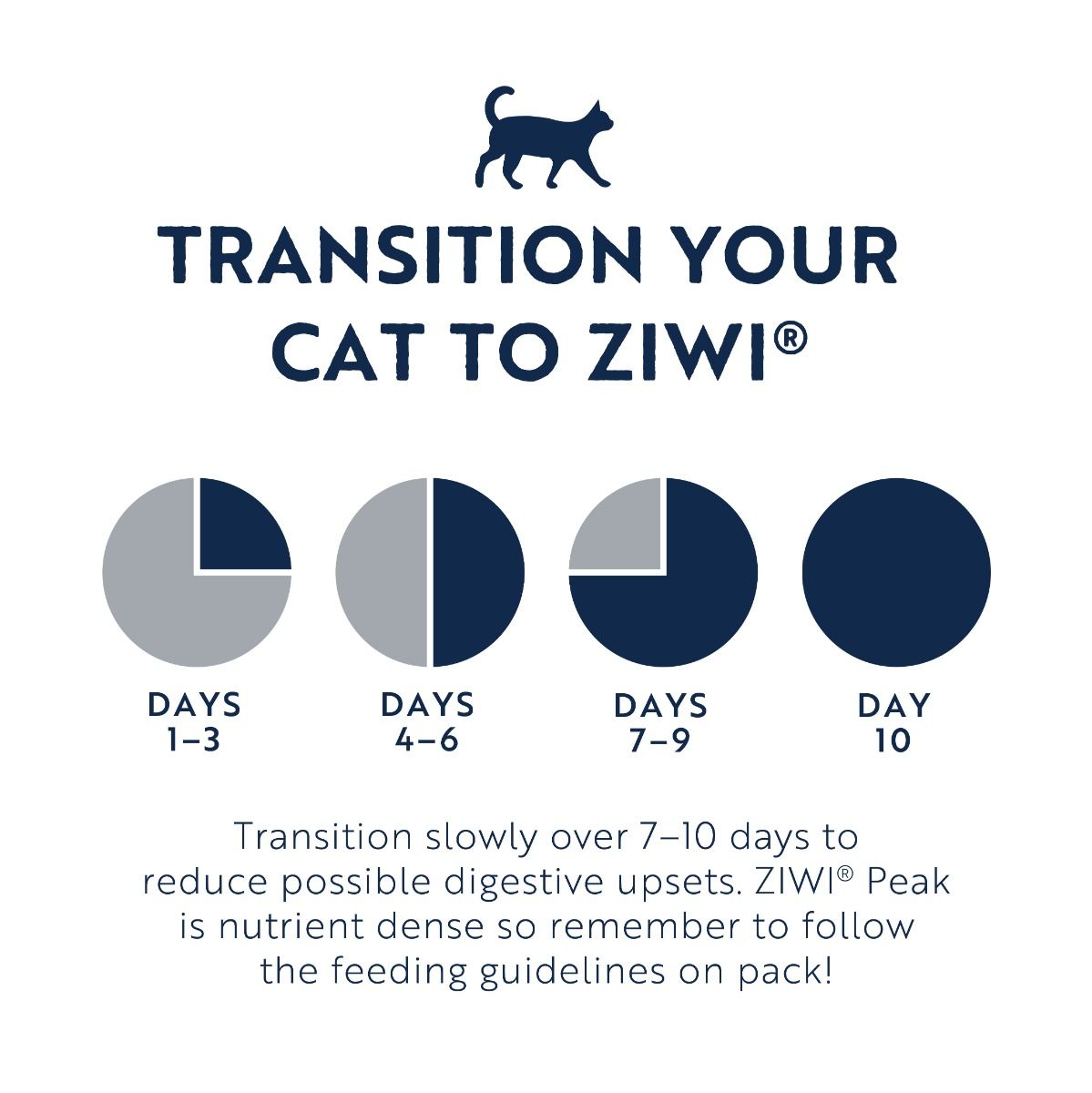 ZIWI Peak Air-Dried Mackerel & Lamb Recipe Dry Cat Food 800g