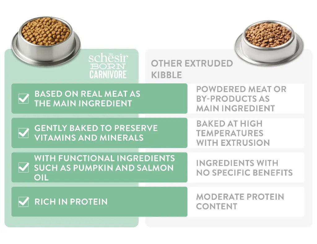 Schesir Born Carnivore Cat Food Chicken with Herring & Salmon | 45% Protein | Oven Baked | Grain Free | 1.25kg