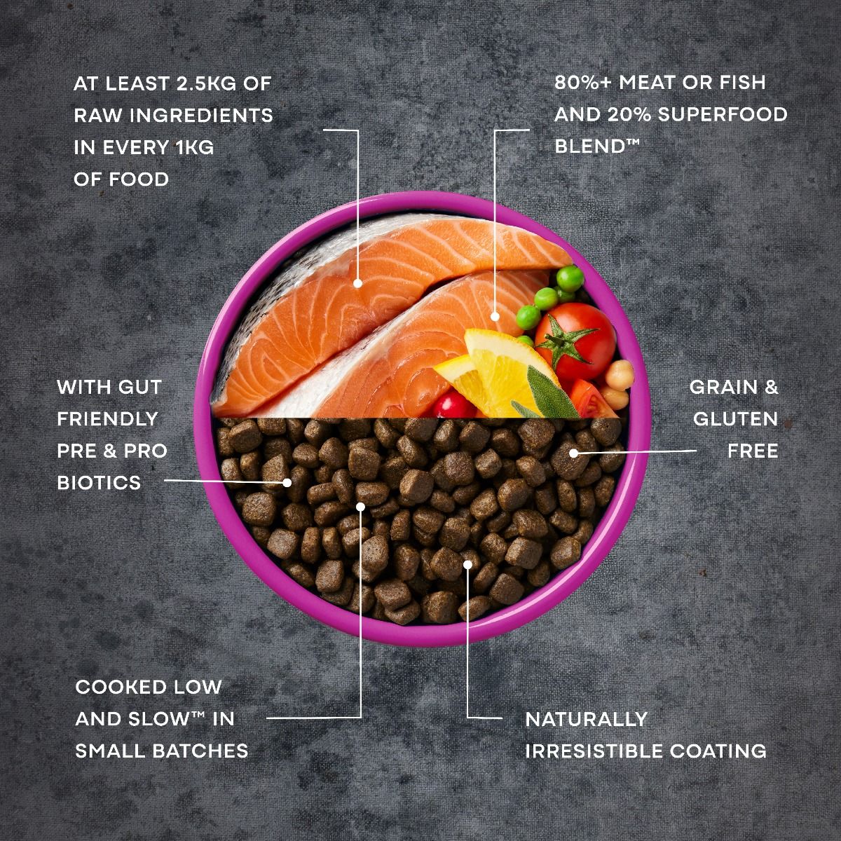 AATU For Puppies Salmon Dry Puppy Food | 85% Salmon | Prebiotics & Probiotics | 1.5kg