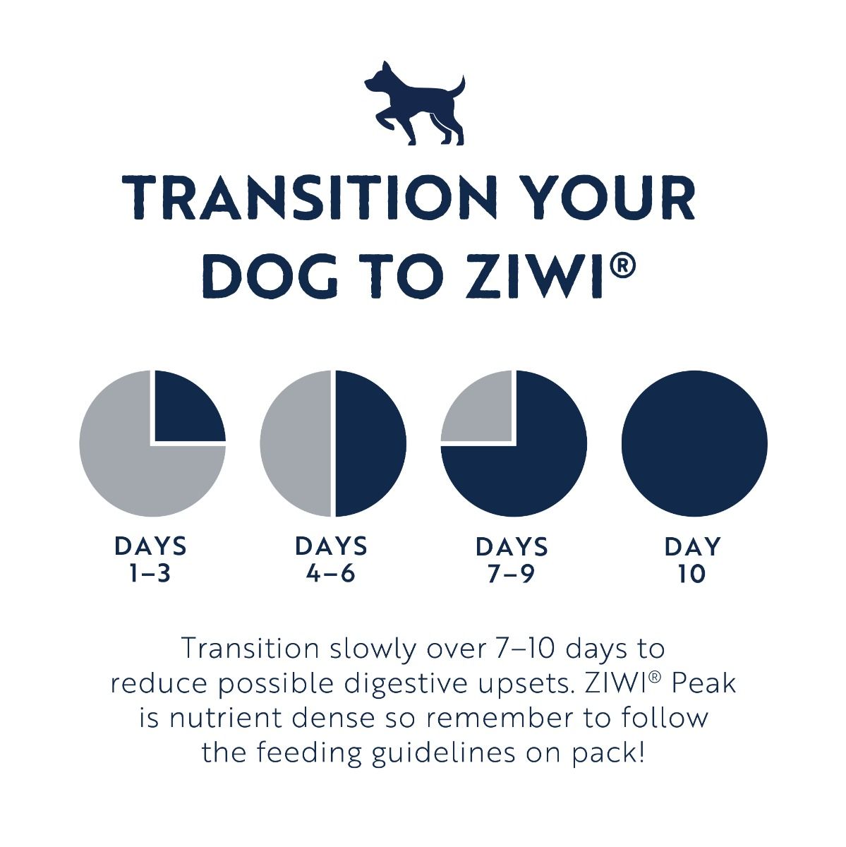 ZIWI Peak Air-Dried Lamb Recipe Dry Dog Food (1kg/2.5kg/4kg)