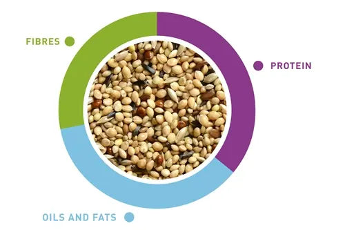 Padovan Naturalmix Esotice(Finch) 5kg | For Australian Finches & African Waxbills