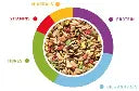 Padovan Grandmix Canarini 1kg | Complete Food for Canaries