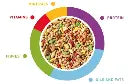 Padovan Grandmix Cocorite 1kg | Complete Food for Budgerigars (Budgies)