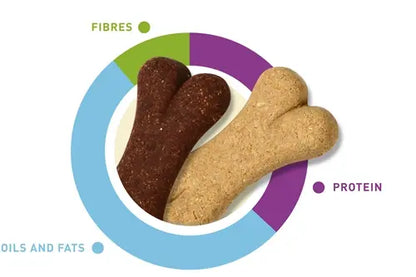 Padovan Cookies Bone 500g | Crunchy Bone-Shaped Dog Biscuits