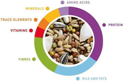Padovan Wellness For Australian Birds 850g | Complete Feed for Cockatiels & Rosellas
