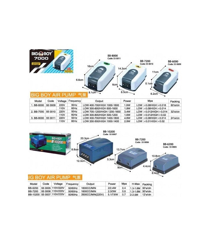 KW Zone Big Boy Single Outlet Air Pump BB-6000 | APSBB6000 | High-Performance Aquarium Air Pump