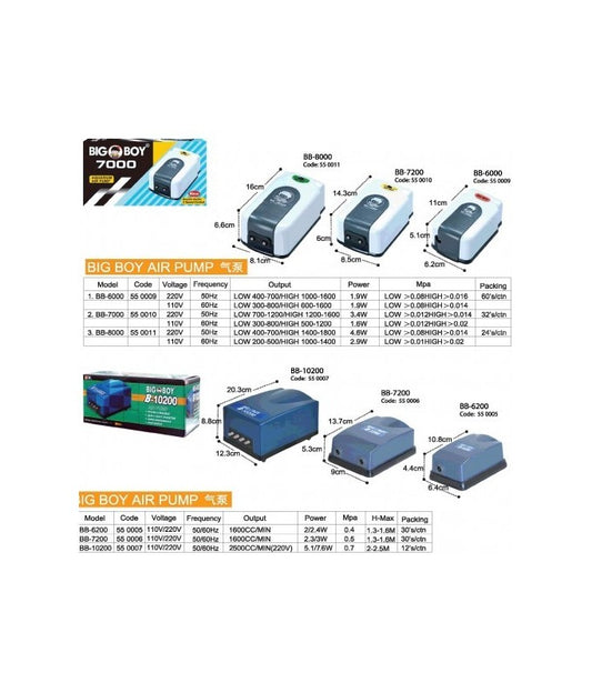 KW Zone Big Boy Single Outlet Air Pump BB-6000 | APSBB6000 | High-Performance Aquarium Air Pump