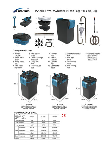KW Zone DoPhin CO2 Canister Filter | Fast Start-Up External Aquarium Filter | 1450L/H | 220–240V/50Hz