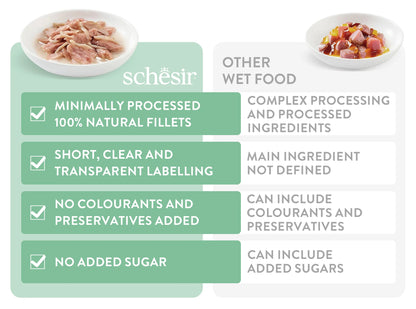 Schesir Cat Wet Food Tuna in Jelly | Adult Cat | Complete & Balanced Nutrition | Natural Ingredients | 12x85g