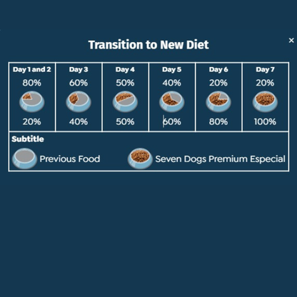 Seven Dogs Adult Dog Food Beef & Chicken | Small & Mini Breeds 10kg+100g