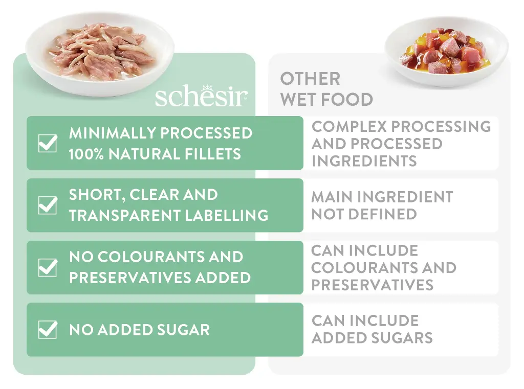 Schesir Cat Pouch Tuna | Adult Cat | In Jelly | Zero Range | Complementary | 12x85g