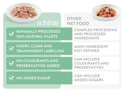 Schesir Cat Pouch Tuna | Adult Cat | In Jelly | Zero Range | Complementary | 12x85g