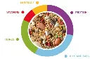 Padovan Grandmix Parrocchetti 850g | Food for Lovebirds, Cockatiels & Conures