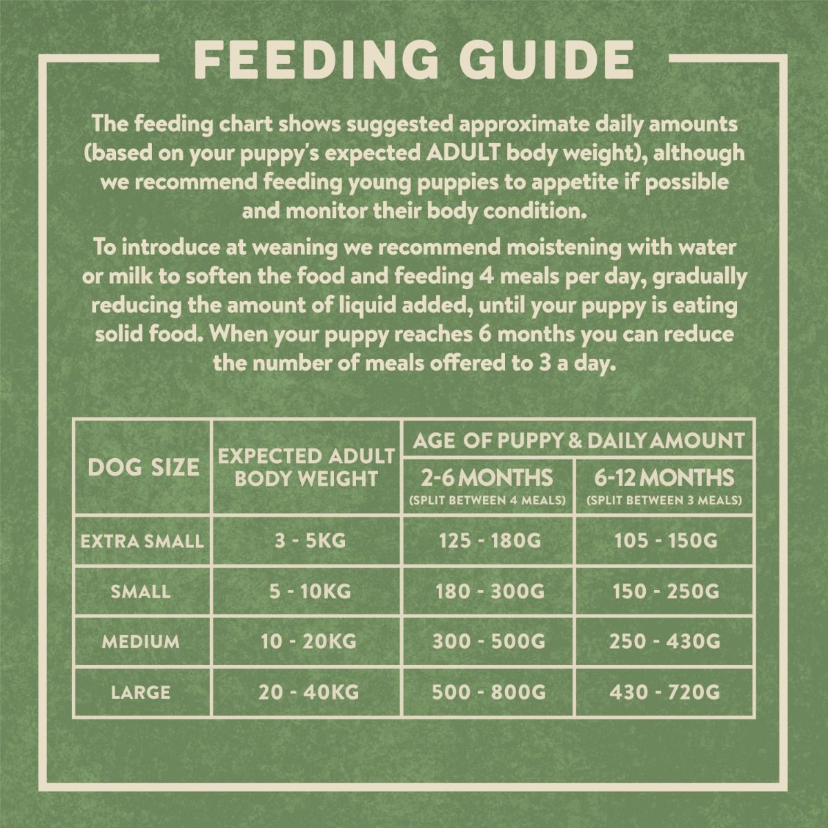 Harringtons Puppy Turkey & Rice Dry Dog Food | High Meat | Freshly Prepared Turkey | Smaller Kibble | Complete | 1.7kg-10kg