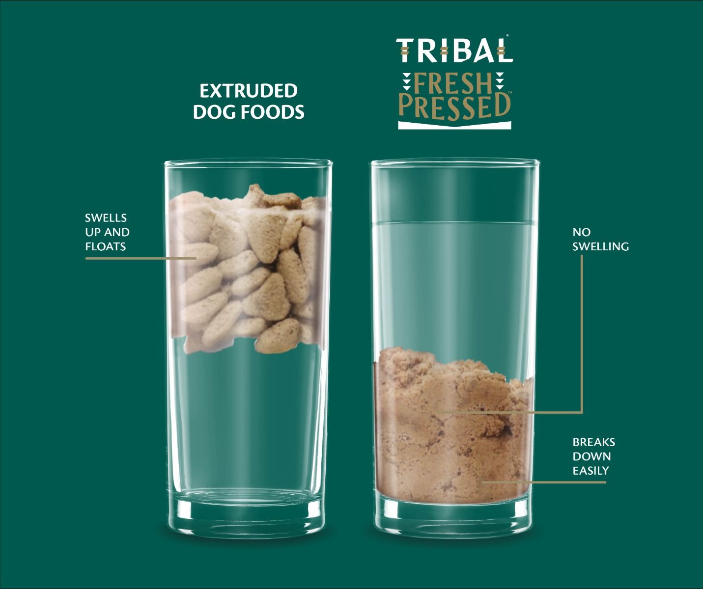 Tribal Fresh Duck Cold Pressed Dog Food | 70% Duck | Meat Meal Free | Grain Free | No Bloating | Adult Small Breeds | 2.5kg-12kg